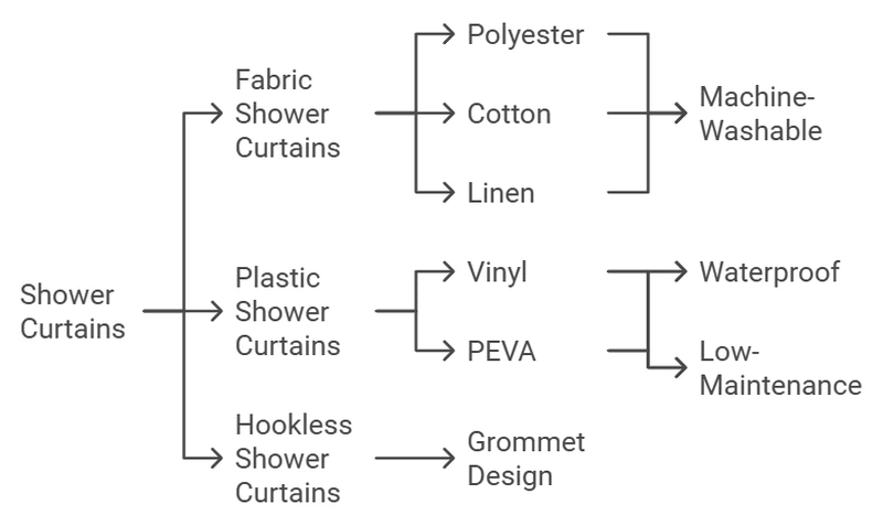 Shower Curtains The Stars of the Show Shower Curtains The Stars of the Show